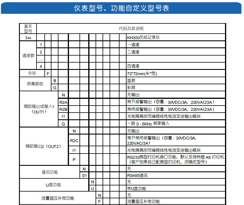 KH300F超小節(jié)Mini型無紙記錄儀