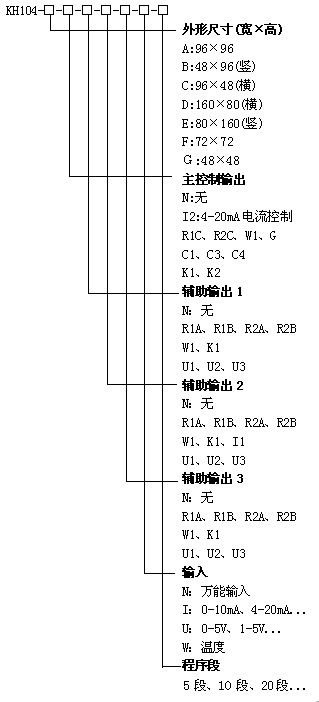 KH104智能可編程調節儀