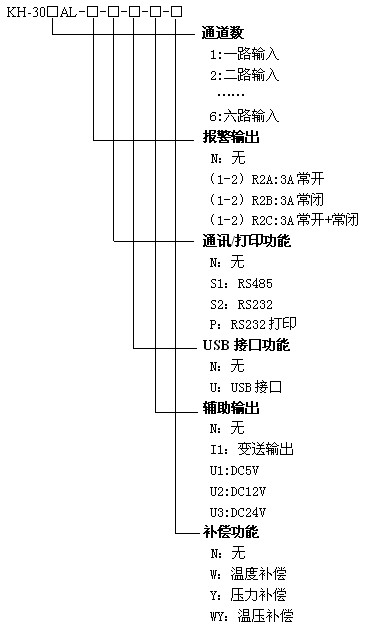KH300AL小型彩色流量積算無(wú)紙記錄儀