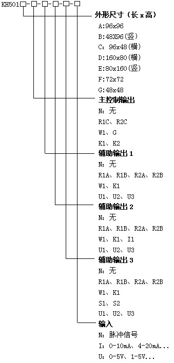 KH501智能頻率表