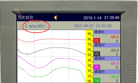 無紙記錄儀min/div是什么意思